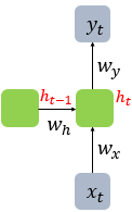 RNN 수식