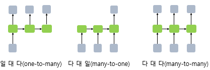 RNN활용