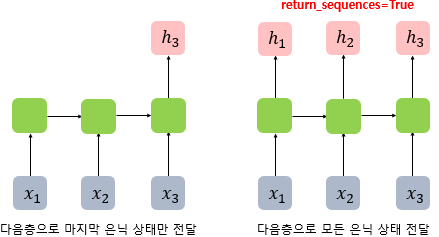 return_sequences